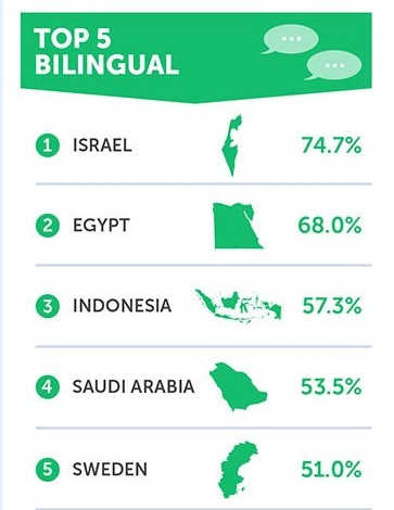 Negara Trilingual Terbesar